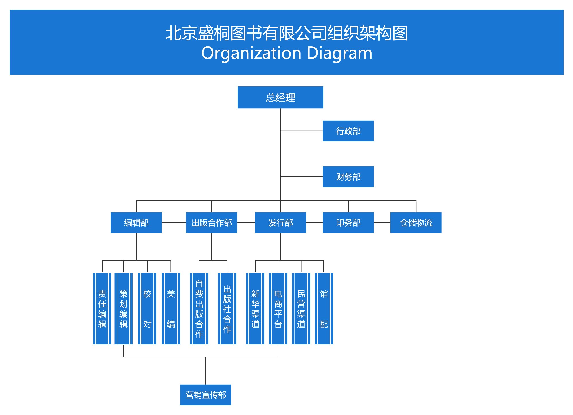 北京盛桐图书有限公司组织架构图